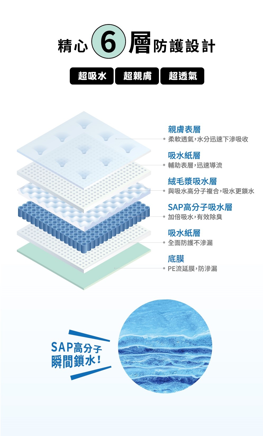商品Triple Probio|宠物除臭尿布垫（50片/包）| Deodorant Piaper (Pets),价格¥158,第5张图片详细描述