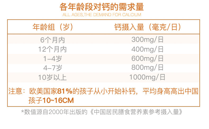 商品Bioisland|澳洲bio island 进口婴幼儿童宝宝液体牛乳钙维D胶囊 补钙片90粒,价格¥170,第7张图片详细描述