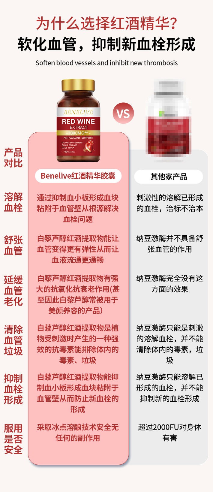 商品BeneLive|【心脑血管守护者】美国进口Benelive红酒精华中老年溶脂桖栓60粒,价格¥321,第6张图片详细描述