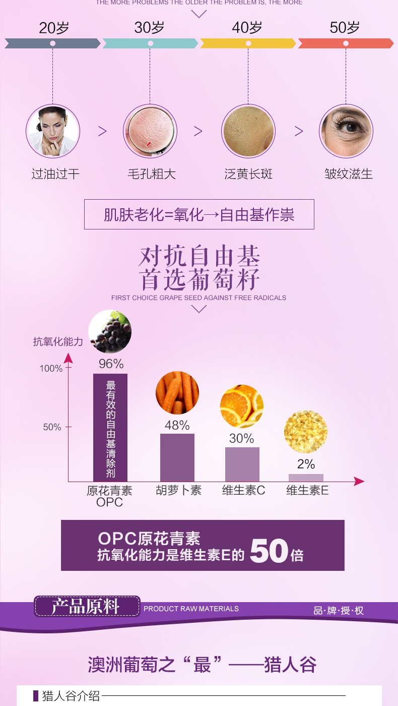 商品[国内直发] Healthy Care|HealthyCare葡萄籽粉HC原花青素精华胶囊300粒食用美容护肤澳洲,价格¥133,第4张图片详细描述