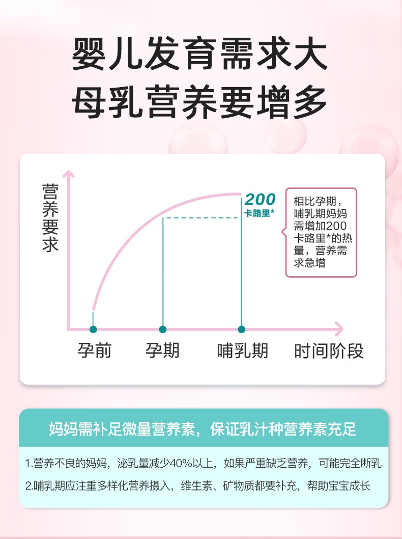 商品Bayer|elevit爱乐维哺乳期维生素片 进口黄金素叶黄素dha 富含多种维生素 提升母乳营养 60粒,价格¥211,第2张图片详细描述