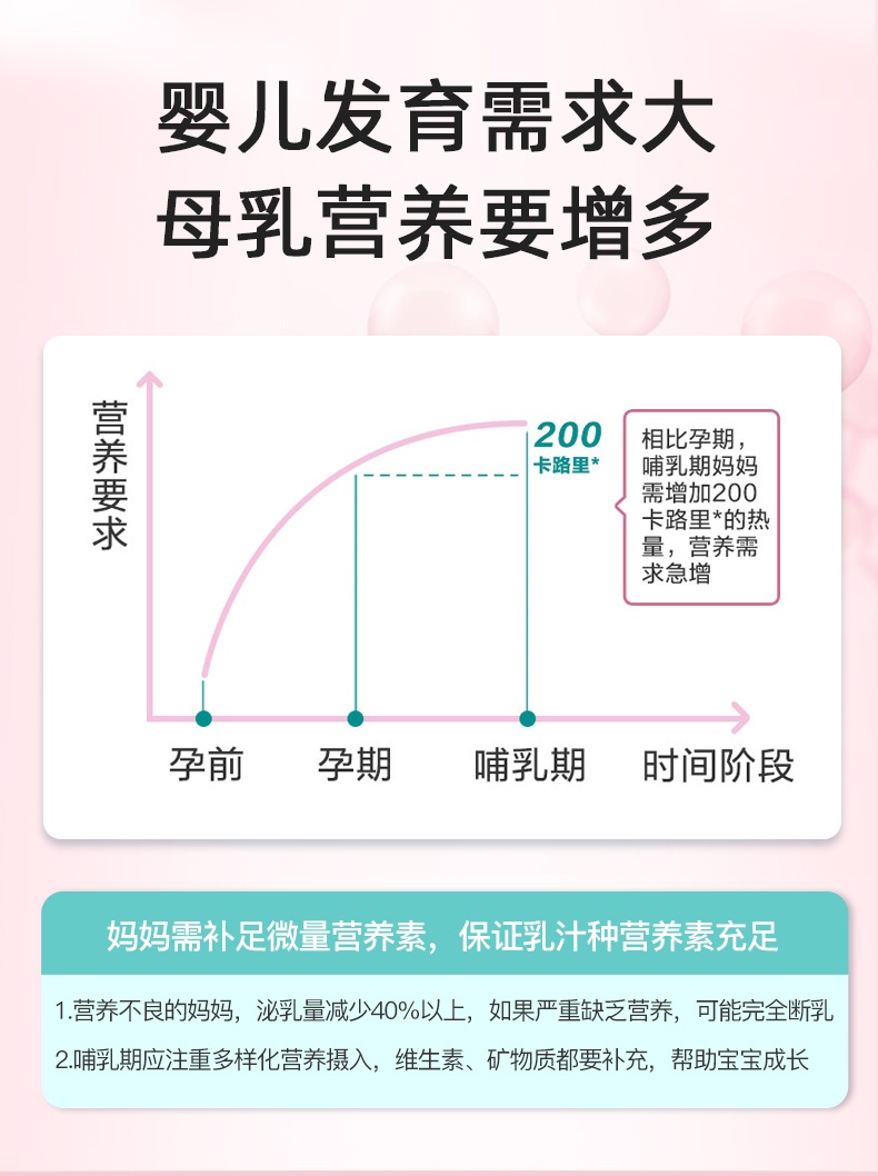 商品Bayer|elevit爱乐维哺乳期维生素片 进口黄金素叶黄素dha 富含多种维生素 提升母乳营养 60粒,价格¥214,第2张图片详细描述