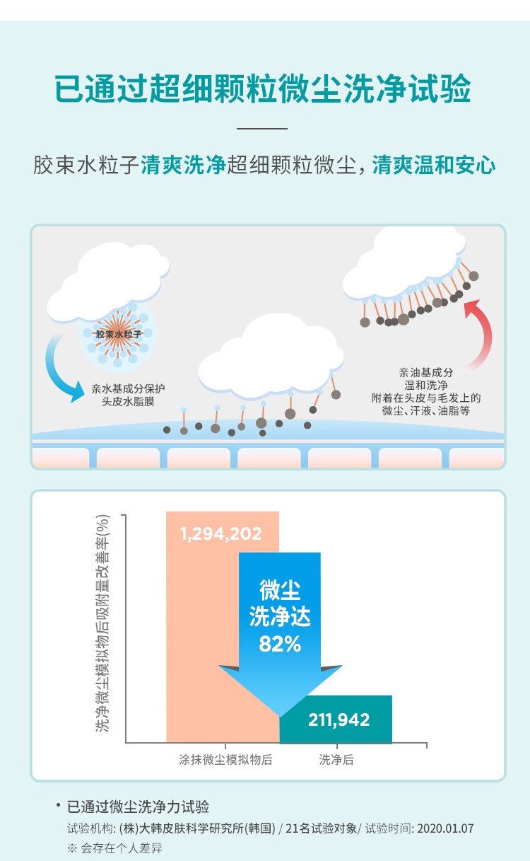 商品[国内直发] GOONGBE|宫中秘策洗发水无硅油PH弱酸性温和去屑350ml洗发水3岁起,价格¥143,第4张图片详细描述