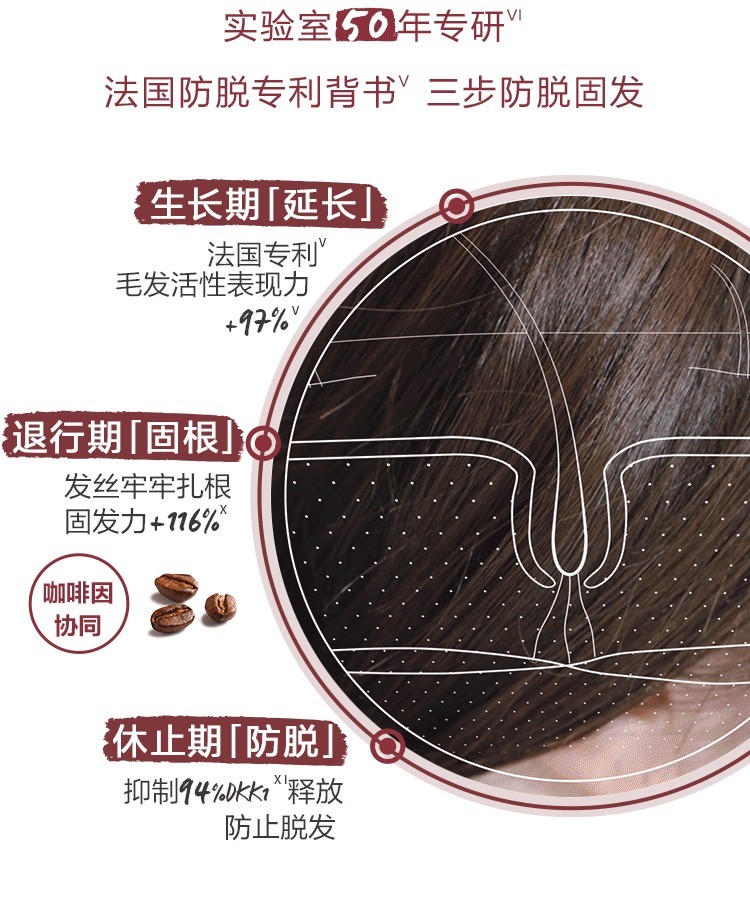 商品KLORANE|康如金鸡纳防脱三件套 洗发露400ml+护发素200ml+精华喷雾100ml,价格¥470,第6张图片详细描述