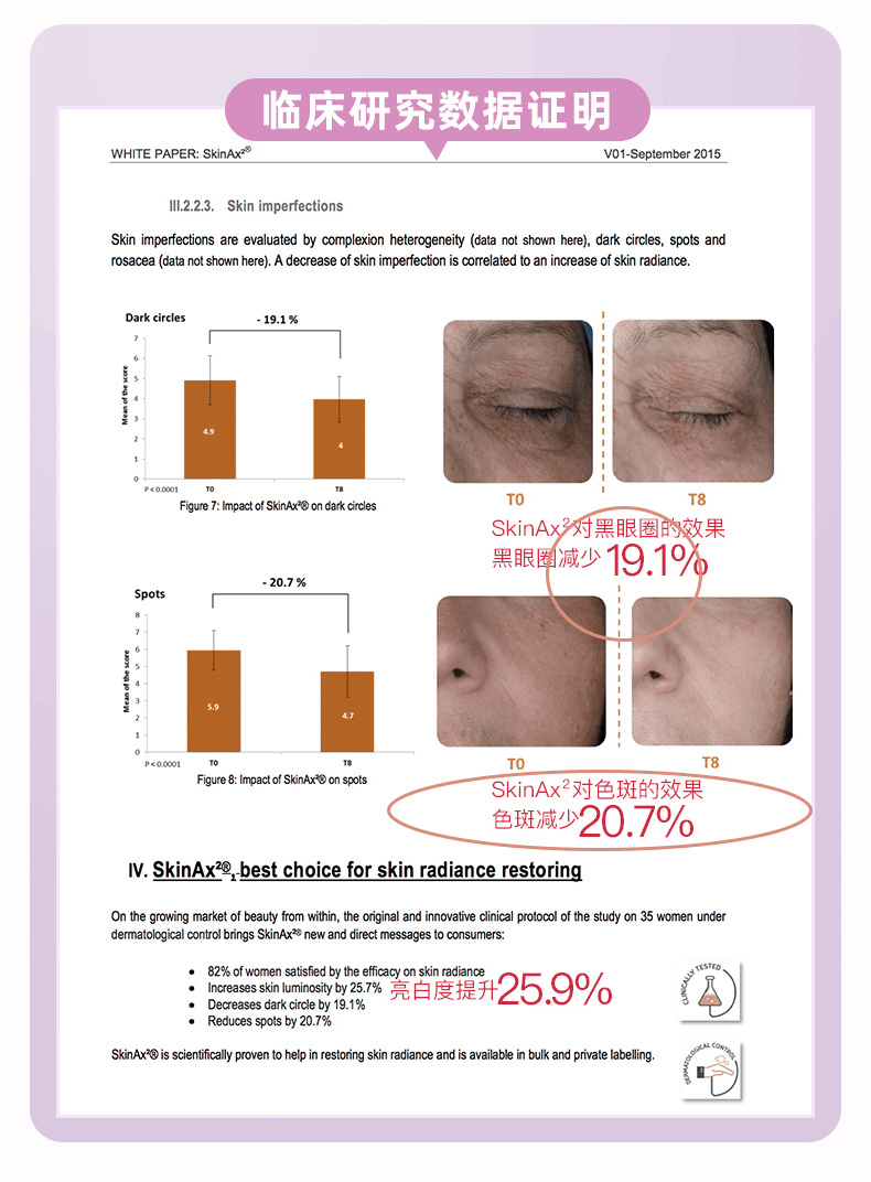 商品Biowell|【香港直邮】Biowell白藜芦醇红酒多酚sod全身提亮美白丸原花青素,价格¥332,第13张图片详细描述