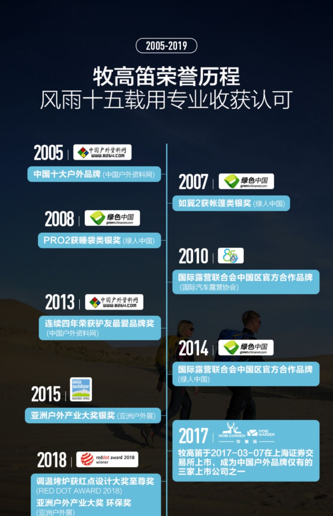 商品[国内直发] MobiGarden|户外防暴雨防风野外露营装备用品三季帐篷 冷山AIR升级版,价格¥531,第32张图片详细描述