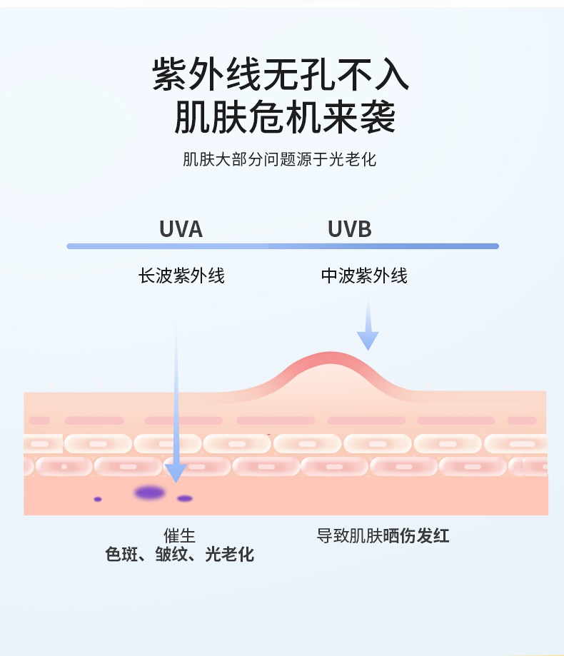 商品[国内直发] SNP|清爽护肤 防晒隔离】防晒隔离二合一隔离紫外线防晒霜40ml,价格¥32,第2张图片详细描述