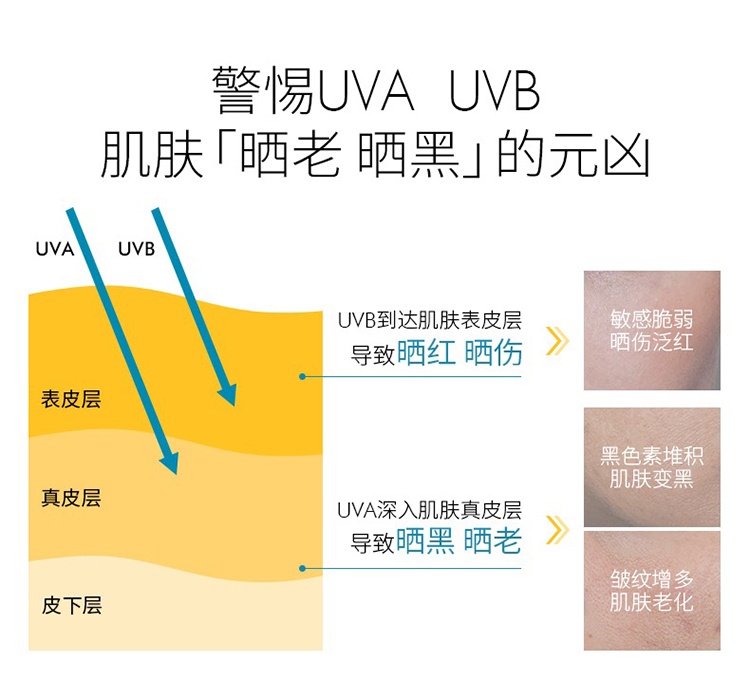 商品SkinCeuticals|SKINCEUTICALS修丽可 焕彩亮白日光防护霜30ml SPF30,价格¥282,第4张图片详细描述