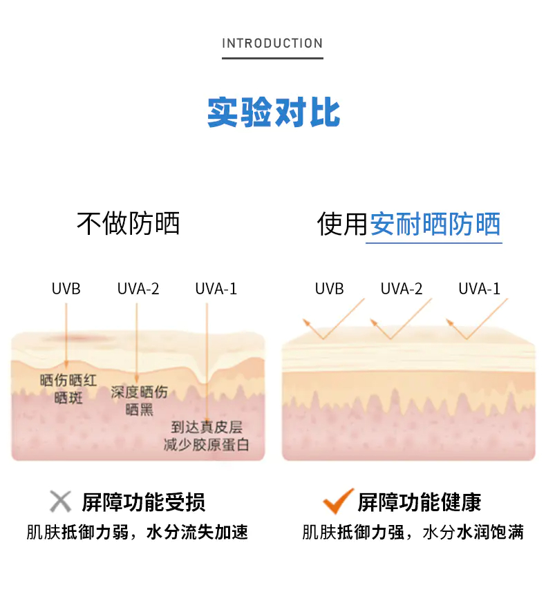 商品ANESSA|安耐晒金灿倍护防晒喷雾金瓶60g防水防汗新旧包装随机发【香港直邮】,价格¥112,第4张图片详细描述