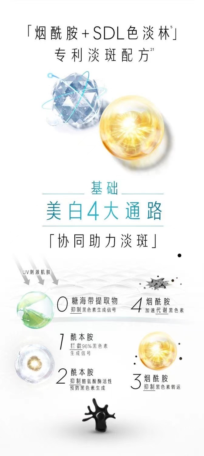 商品[国内直发] Olay|玉兰油    方程式Prox淡斑小白瓶酰胺美白精华液,价格¥350,第6张图片详细描述