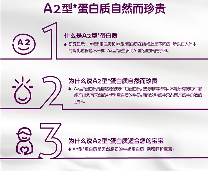 商品A2|新西兰A2 婴幼儿奶粉 1段 0-6个月 900g（澳洲直邮发货）,价格¥524,第2张图片详细描述