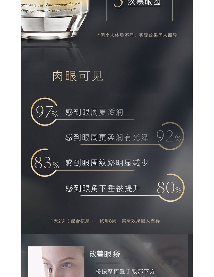 商品Cle de Peau|CPB/肌肤之钥 4D立体眼霜 15g 新老包装随机发货,价格¥1375,第5张图片详细描述
