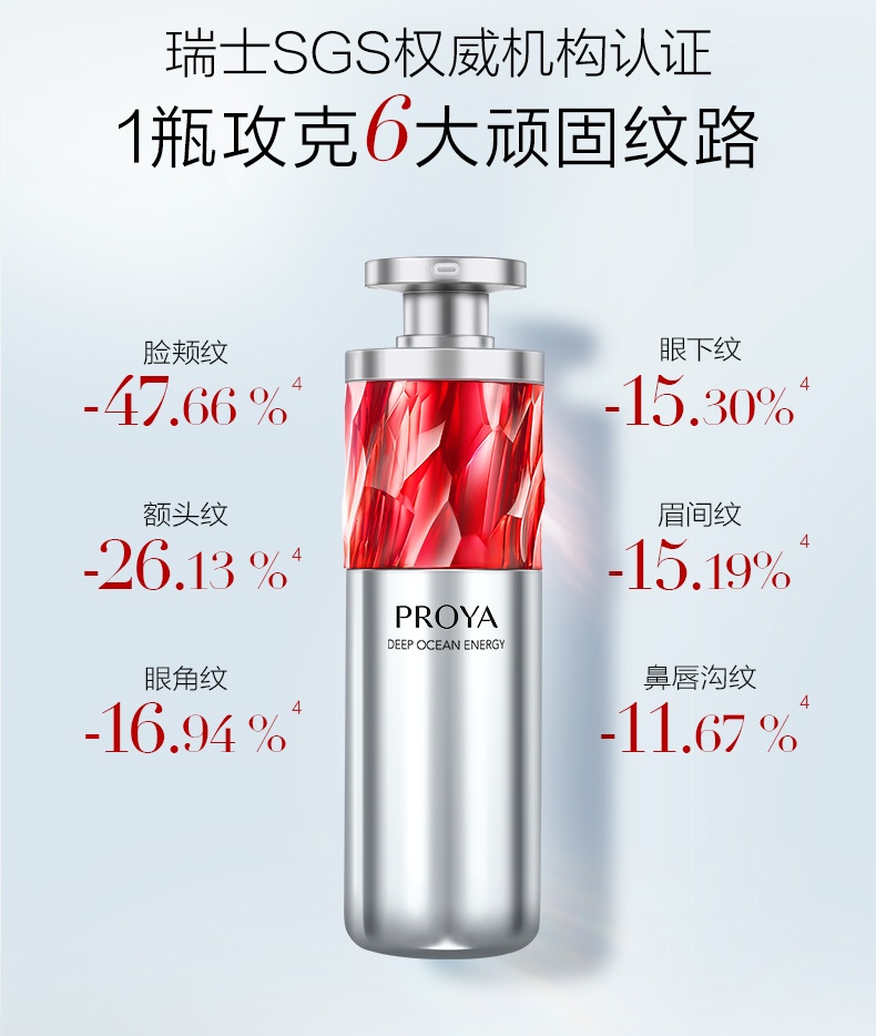 商品PROYA|珀莱雅 红宝石精华 30ml（赠品以实际发货为准，介意慎拍）,价格¥544,第4张图片详细描述