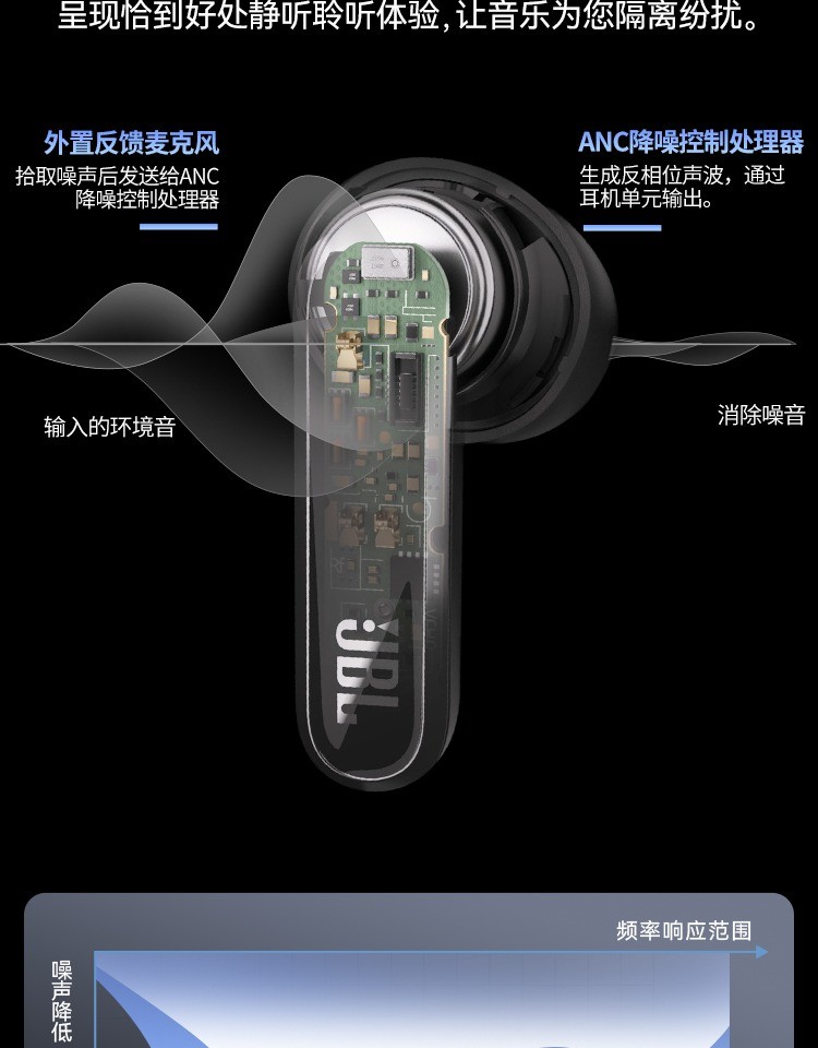 商品[国内直发] JBL|LIVE FLEX 真无线蓝牙耳机主动降噪通话音乐半入耳式,价格¥1268,第13张图片详细描述