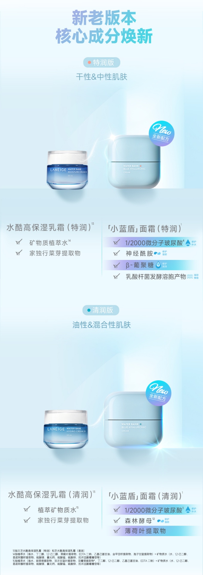 商品【原封正品】 Laneige|兰芝 新水酷透明质酸嘭润小蓝盾面霜 50ml 神经酰胺补水 舒缓泛红修护保湿,价格¥213,第7张图片详细描述