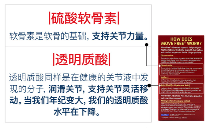 商品Move Free|氨糖软骨素含钙片 MSM 高能绿标120粒,价格¥207,第10张图片详细描述