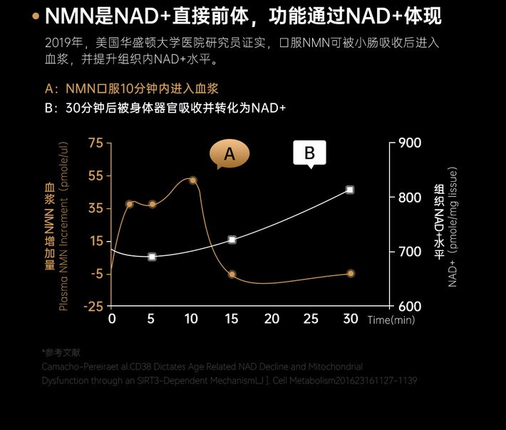 商品Taisho|明治制药nmn15000mg日本进口NAD+胶囊辅酵Q10乳酸菌补充剂90粒NMN ,价格¥6853,第7张图片详细描述