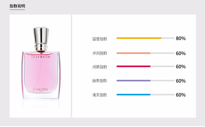 商品Lancôme|兰蔻奇迹香氛 30ml｜包邮【香港直发】,价格¥341,第8张图片详细描述