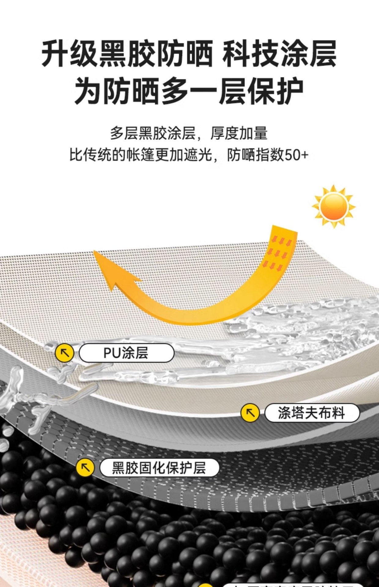 商品[国内直发] OLYMMONS|帐篷户外自动速抛帐加厚防晒帐蓬2人单双折叠露营便携式黑胶帐篷,价格¥133,第13张图片详细描述