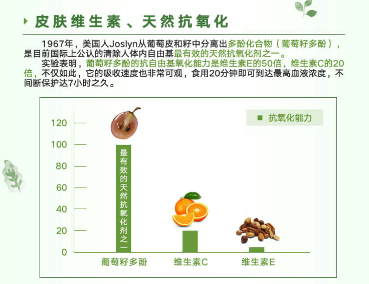 商品GNC|葡萄籽浓缩精华胶囊 300mg - 100粒,价格¥259,第1张图片详细描述