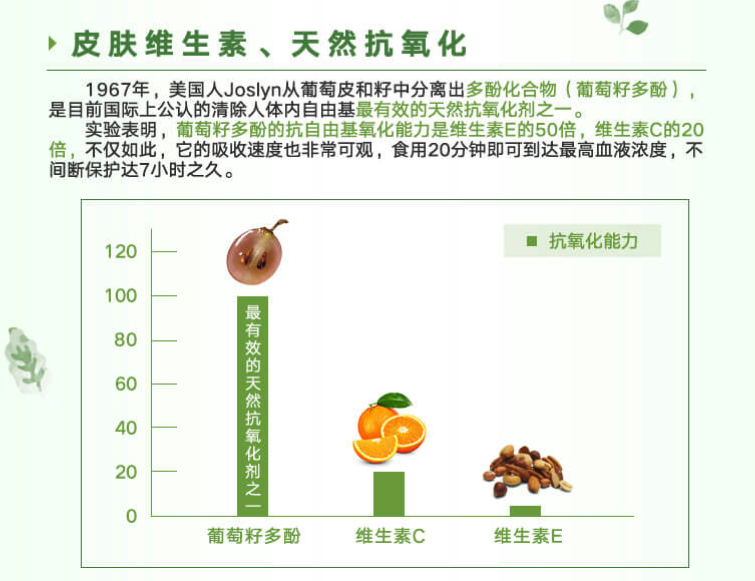 商品GNC|葡萄籽浓缩精华胶囊 300mg - 100粒,价格¥261,第1张图片详细描述