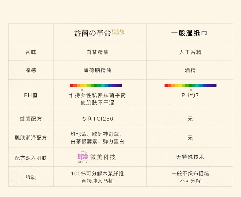 商品Triple Probio|益菌棉柔舒拭湿纸巾（20片/包 ）| Wet Wipes,价格¥30,第9张图片详细描述