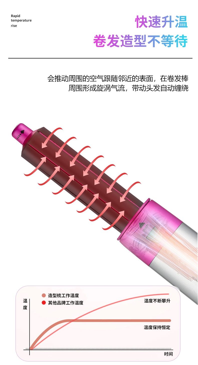 商品[国内直发] GLENVINTEN|格岚云顿英国品牌5合一热风梳卷直发器自动卷发棒两用卷发器大卷发神器,价格¥206,第7张图片详细描述