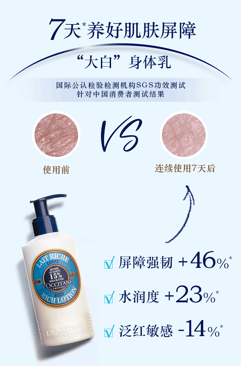 商品L'Occitane|L'occitane/欧舒丹乳木果润肤露250ml补水保湿温和滋润,价格¥226,第4张图片详细描述