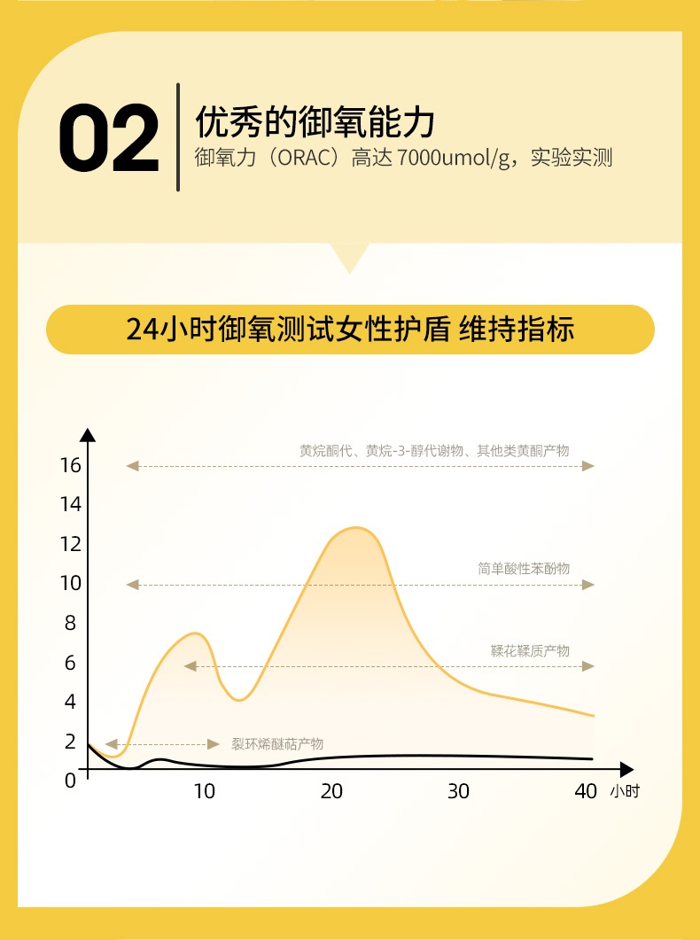 商品[国内直发] Biowell|【保税直发】Biowell新加坡进口天然微生物硒片补硒维e有机硒元素90粒,价格¥109,第8张图片详细描述