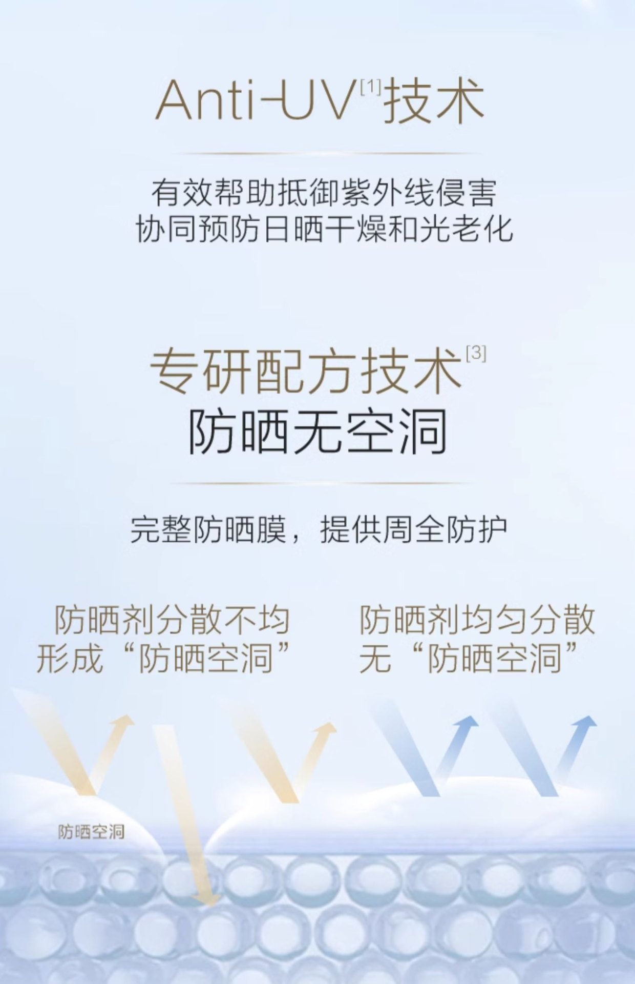 商品[国内直发] CHANDO|自然堂品牌授权正品保证轻薄冰爽学生军训广谱强力防晒喷雾防紫外线光老不脱妆,价格¥147,第6张图片详细描述