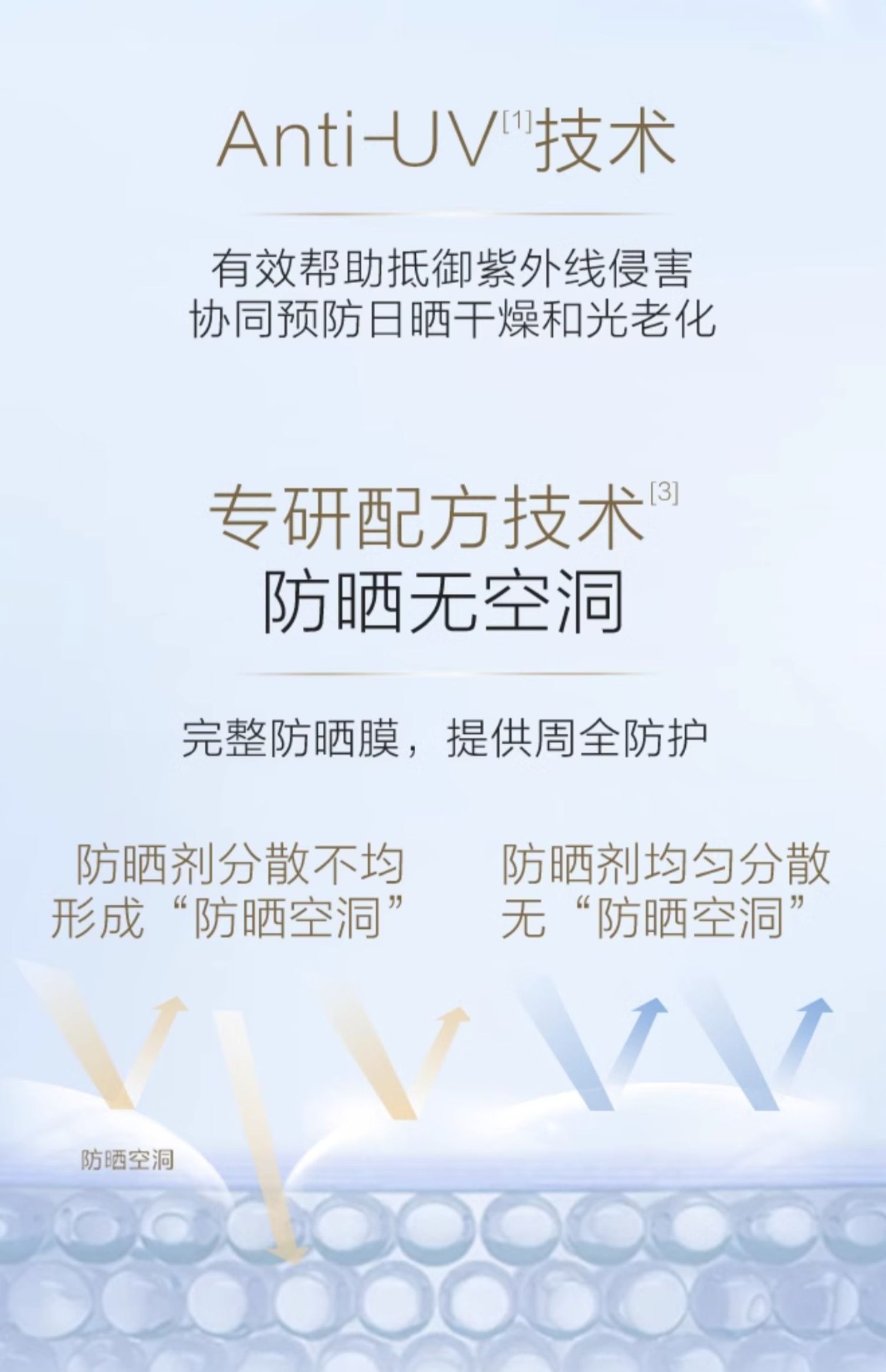 商品[国内直发] CHANDO|自然堂品牌授权正品保证轻薄冰爽学生军训广谱强力防晒喷雾防紫外线光老不脱妆,价格¥148,第6张图片详细描述