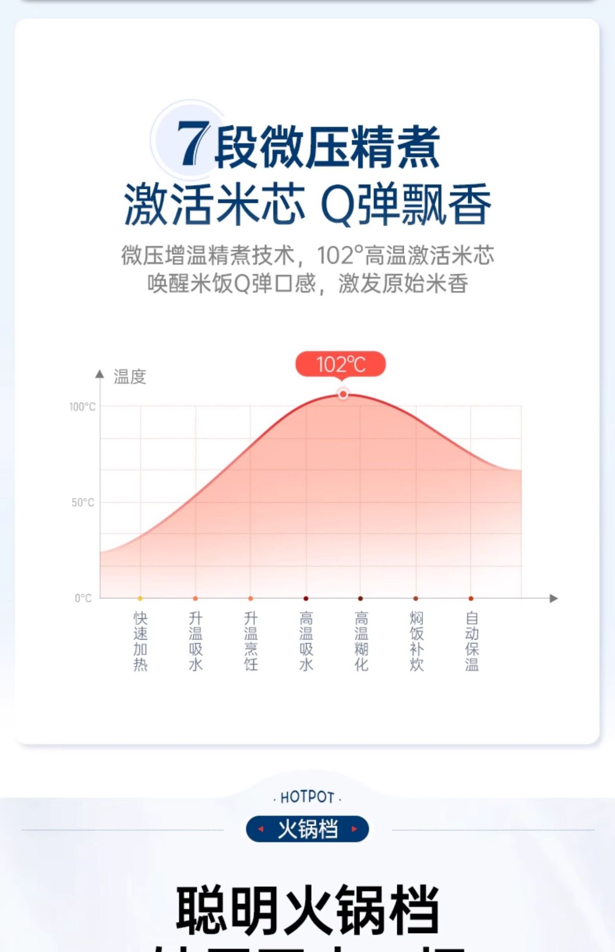 商品[国内直发] Morphy Richards|电压力锅家用小型多功能高压锅全自动饭煲压力锅火锅三合一MR8700,价格¥597,第33张图片详细描述
