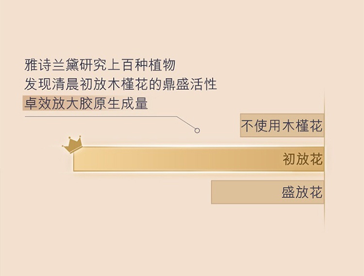 商品Estée Lauder|雅诗兰黛2022小棕瓶限量护肤4件套 胶原霜50ml+精华15ml+眼霜5ml+洁面乳30ml,价格¥675,第2张图片详细描述