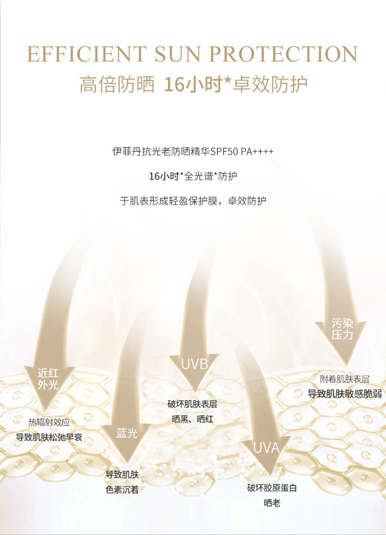 商品EviDenS de Beauté|【包邮装】EVIDENS伊菲丹防晒 三重胶原精华隔离防晒 50ml  SPF50/ PA++++,价格¥1165,第5张图片详细描述