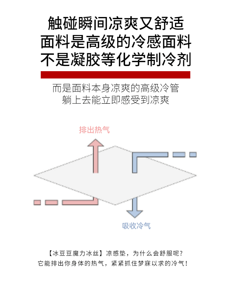 商品[国内直发] 1ZHAI|冰豆豆魔力冰丝凉感垫 【床笠款】120*200,价格¥144,第7张图片详细��描述