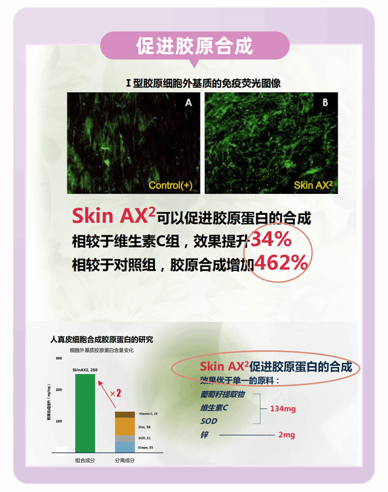 商品Biowell|【香港直邮】Biowell白藜芦醇红酒多酚sod全身提亮美白丸原花青素,价格¥332,第12张图片详细描述