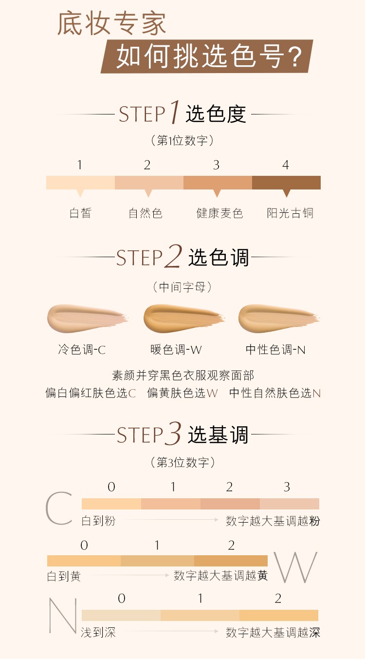 商品Estée Lauder|雅诗兰黛 DW持妆粉底液 油皮亲妈 持久不脱妆 控油防晒 30ml ,价格¥248,第7张图片详细描述