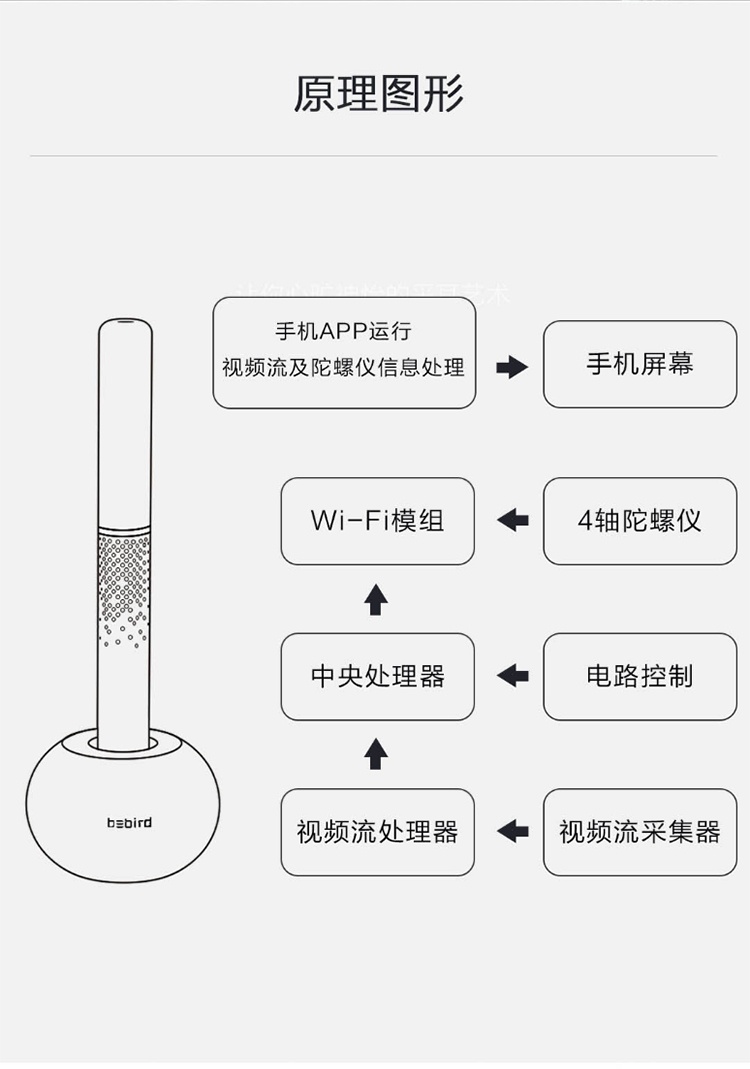 商品[国内直发] bebird|bebird智能可视挖耳勺M9Pro升级款无线采耳棒内窥镜畅爽无感掏耳朵神器 磁吸底座,价格¥243,第20张图片详细描述