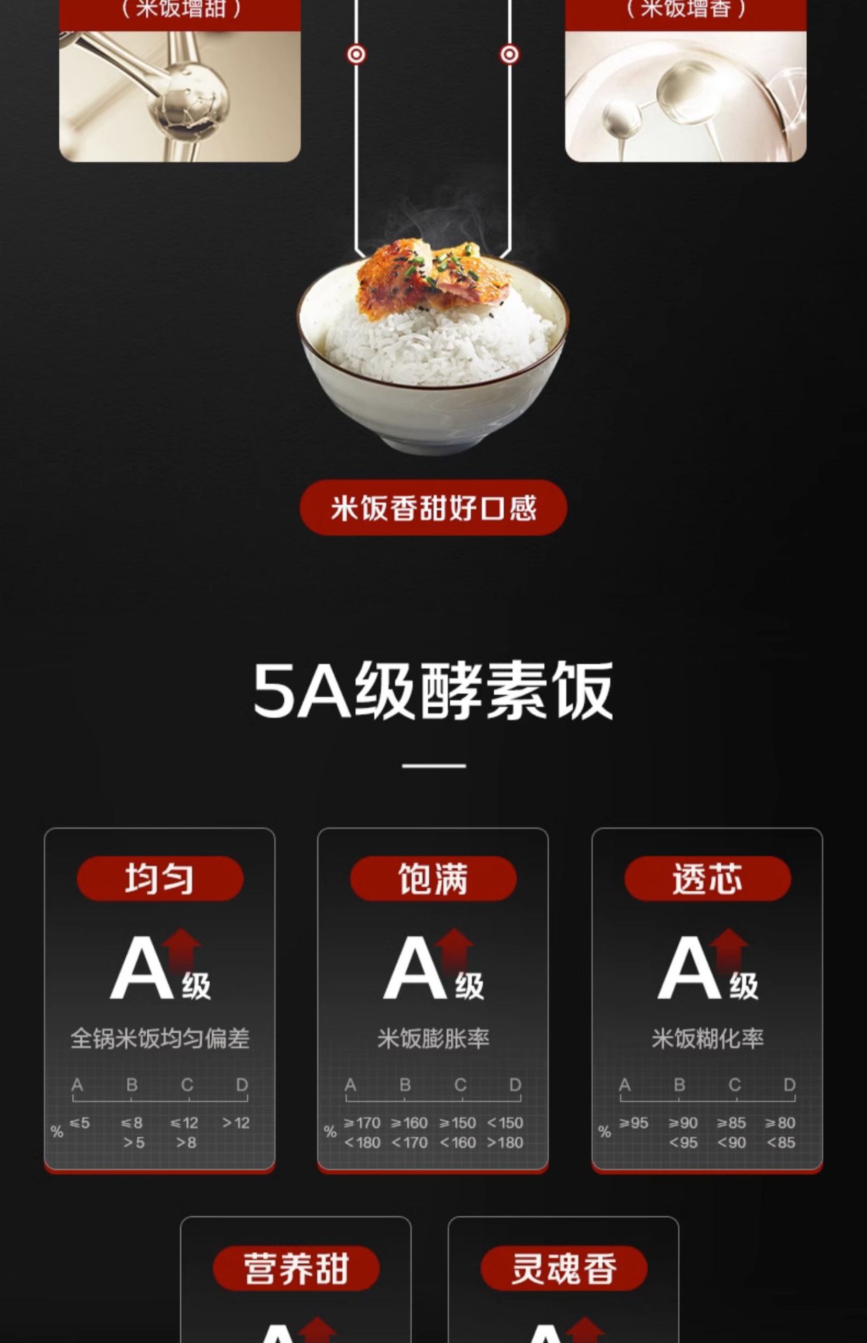 商品[国内直发] Panasonic|Panasonic/松下低糖电饭煲SR-HL151-KK家用智能米汤分离IH沥米饭多功能电饭锅,价格¥1208,第11张图片详细描述