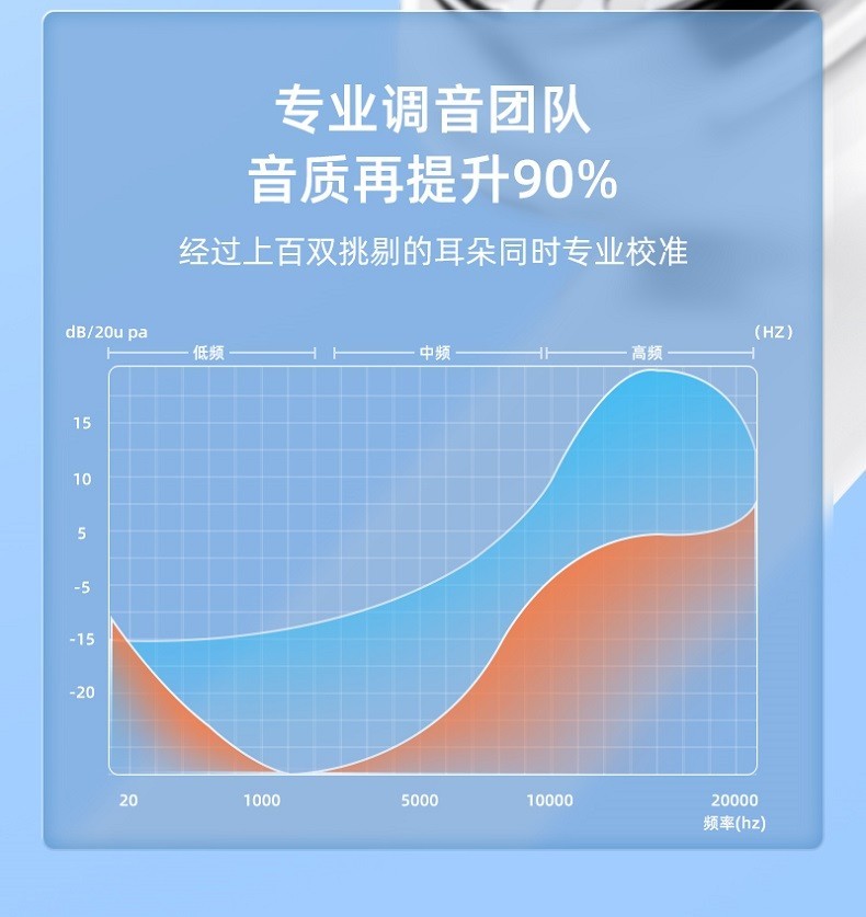商品[国内直发] JOYROOM|机乐堂（JOYROOM） JR-T03S Air双边真无线蓝牙耳机HIFI无损音质蓝牙5.1高清通话 白色,价格¥369,第4张图片详细描述