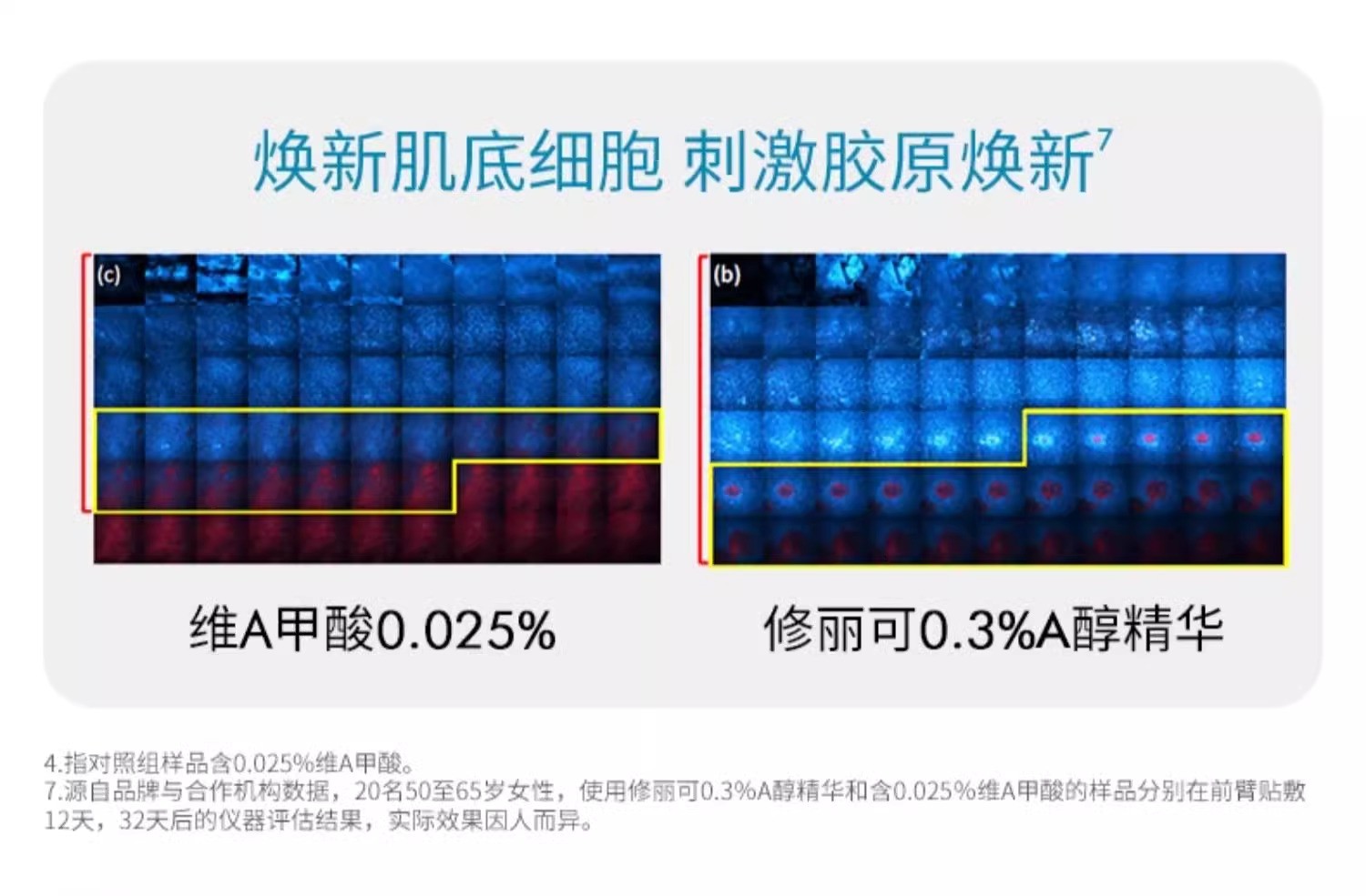 商品SkinCeuticals|修丽可视黄醇真A醇精华乳30ml抗皱抗老【香港直邮】,价格¥476,第5张图片详细描述