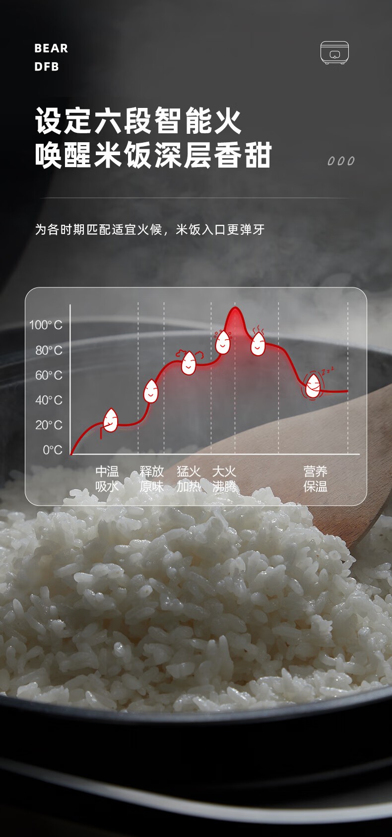 商品[国内直发] Bear|小熊（bear）电饭煲电饭锅家用多功能全自动煮饭锅【ZMD安心系列】 DFB-Q40G5 4L,价格¥424,第5张图片详细描述