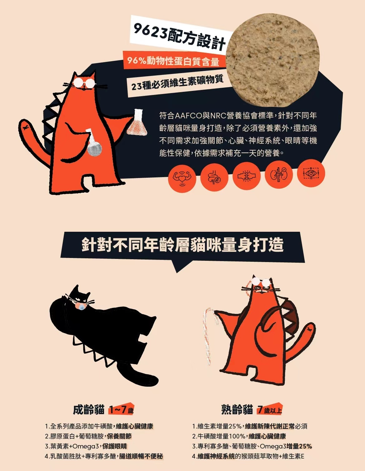 商品[国内直发] DoggyWillie|主食肉��灌饼_洋鲑鲜鱼（喵适用）|Main Meal Series,价格¥27,第25张图片详细描述