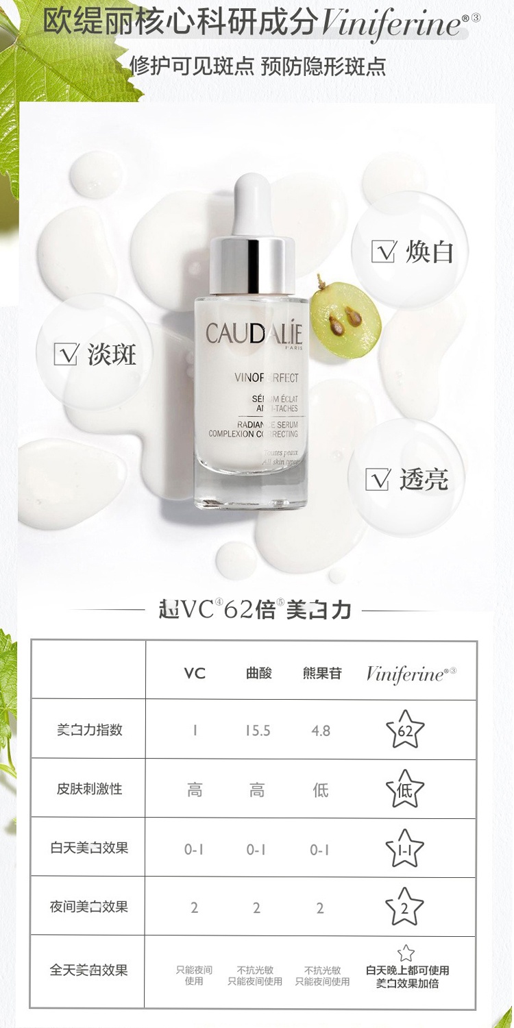商品Caudalie|Caudalie欧缇丽 臻美焕白小奶瓶精华液30ml,价格¥320,第6张图片详细描述