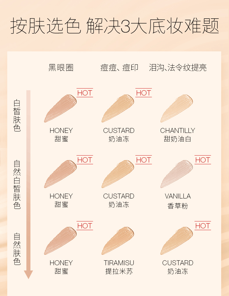 商品NARS|NARS纳斯 妆点甜心遮瑕蜜 6ml 遮瑕膏 自然遮盖痘印瑕疵 完美底妆,价格¥149,第7张图片详细描述