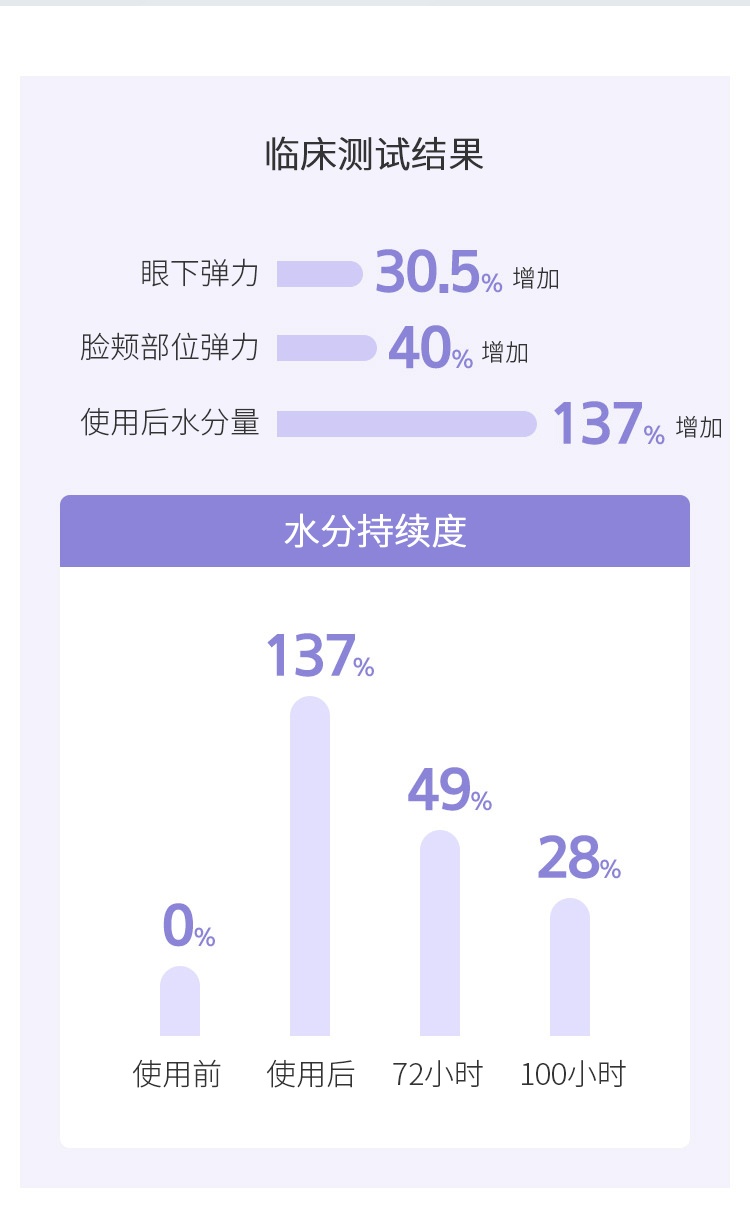 商品[国内直发] Mamonde|【临期清仓 效期：2023-12】梦妆 梦妆花漾沁润水乳安瓶3件套装 只在韩国上市,价格¥209,第4张图片详细描述