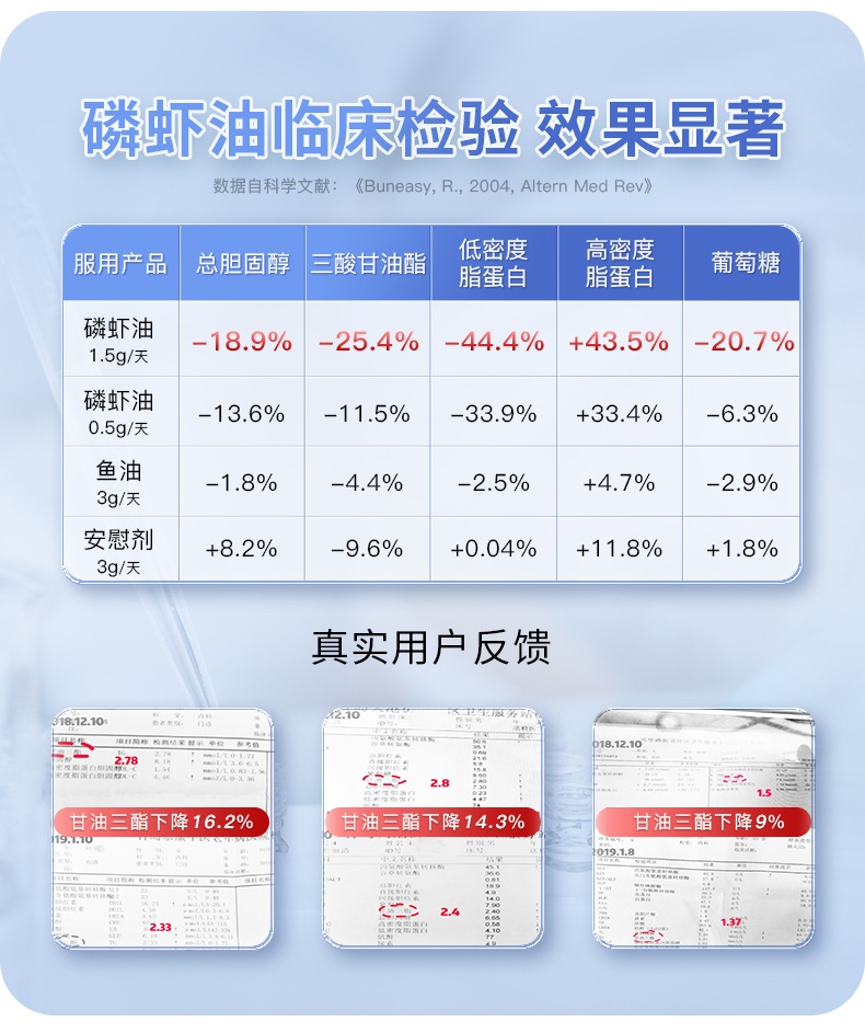 商品[国内直发] GT&G|（组合装） GT&G南极磷虾油60粒/盒*2+GT&G NMN COMBO 60粒/盒*1盒 逆龄不惧 健康加倍,价格¥240,第23张图片详细描述