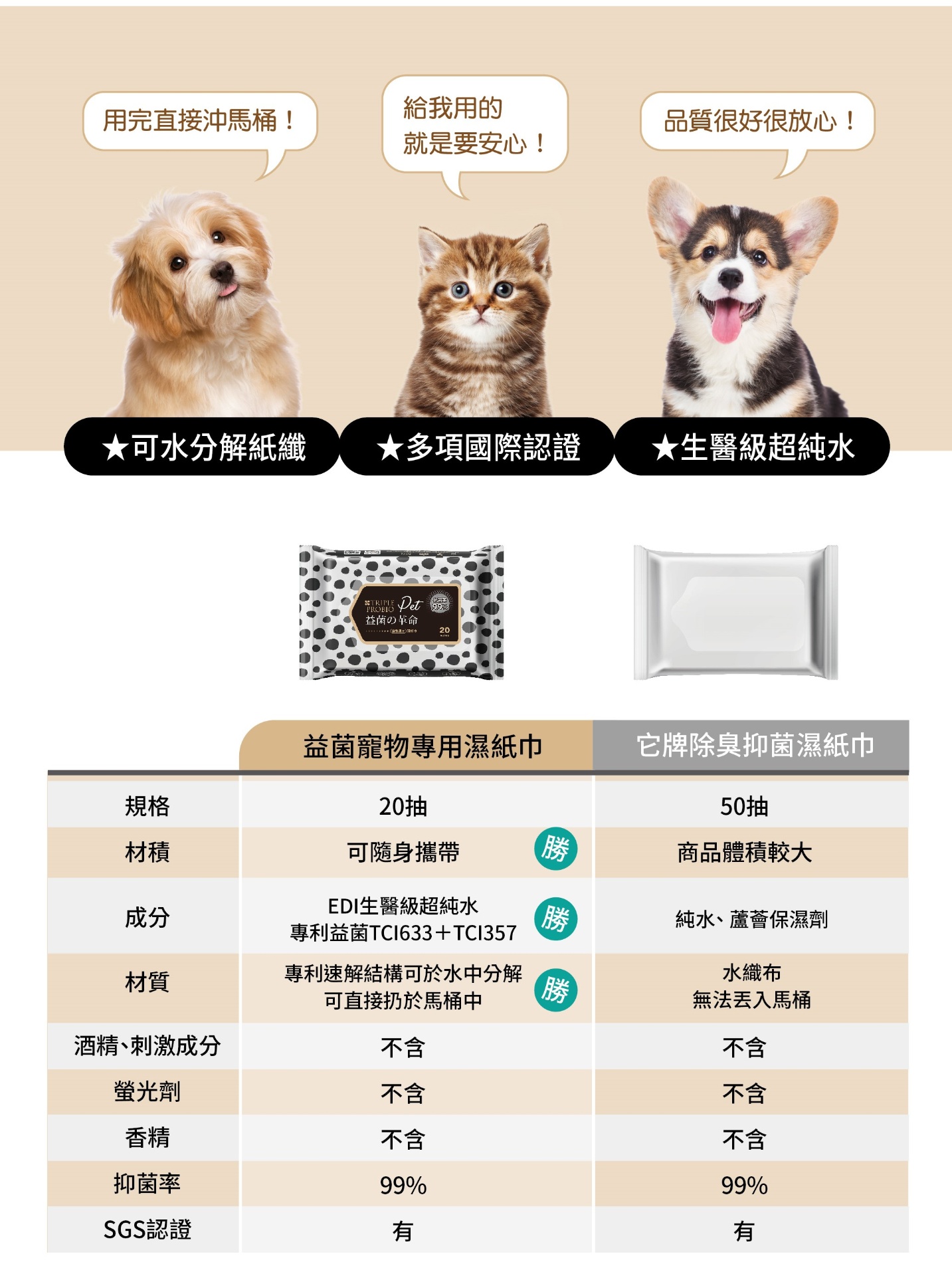 商品Triple Probio|宠物抗菌湿纸巾（20片/包） | Wet Wipes ,价格¥73,第7张图片详细描述
