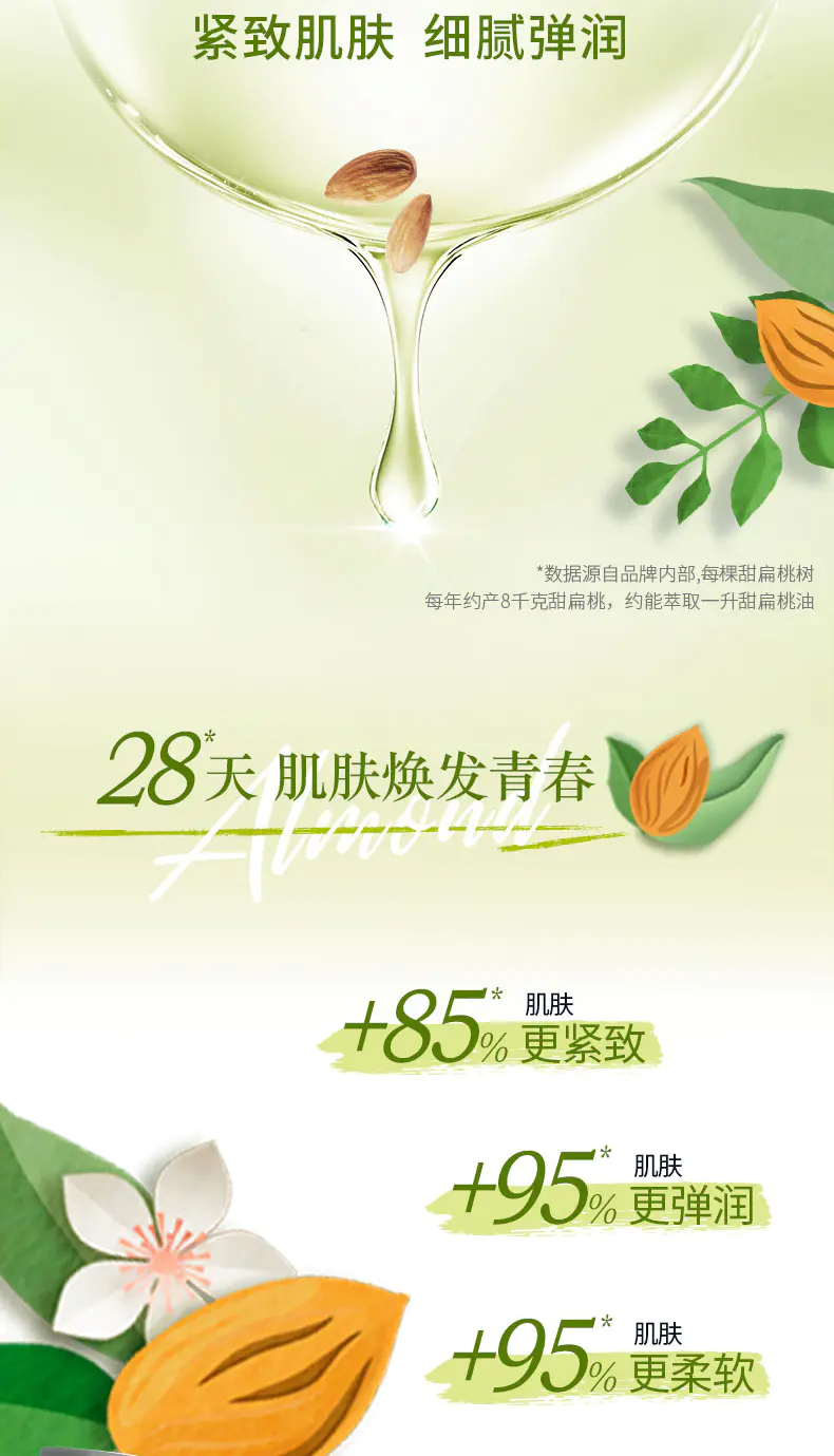 商品L'Occitane|欧舒丹甜扁桃杏仁身体乳200ml【香港直邮】,价格¥295,第6张图片详细描述