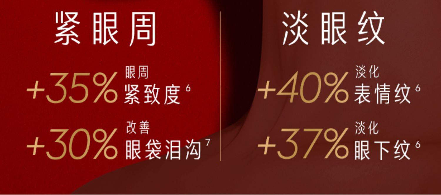 商品Olay|OLAY 玉兰油 塑颜臻粹奢护眼霜超红瓶眼霜 15g 胜肽抗皱淡化细纹,价格¥317,第5张图片详细描述